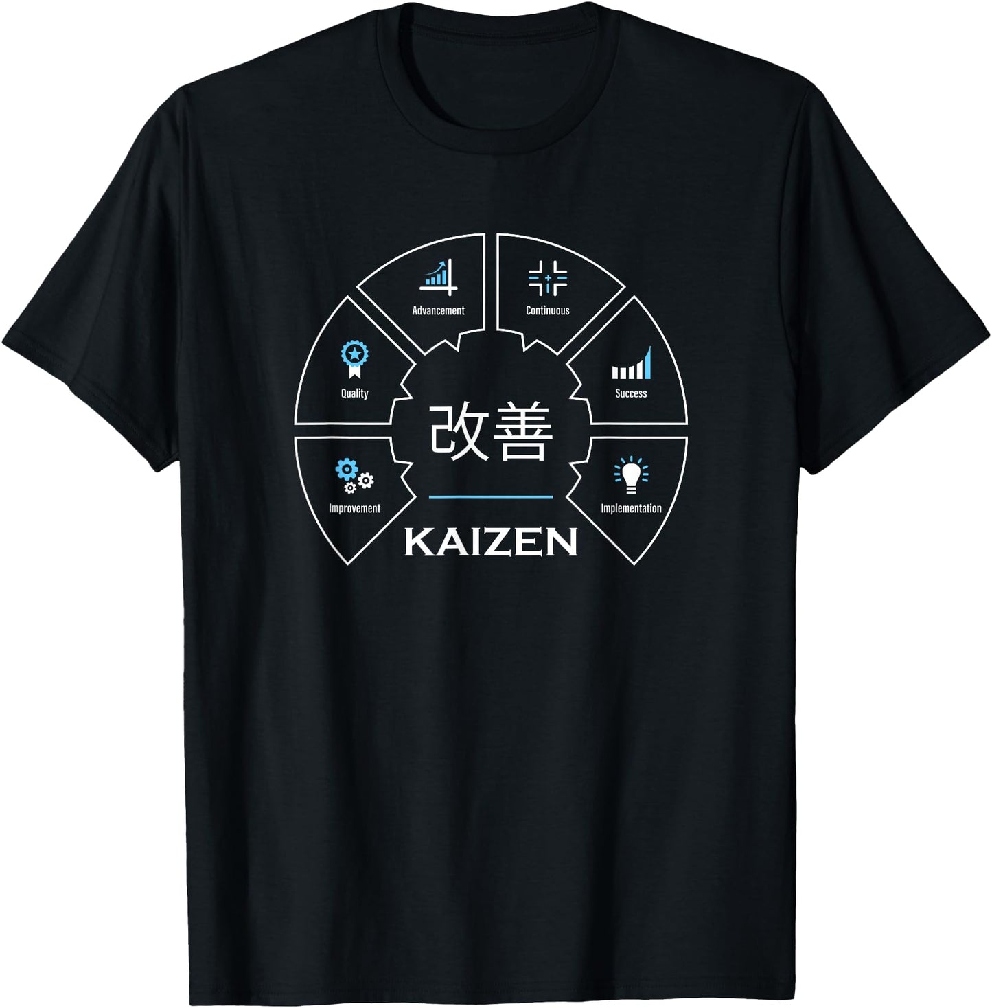 Kaizen Japanese Concept