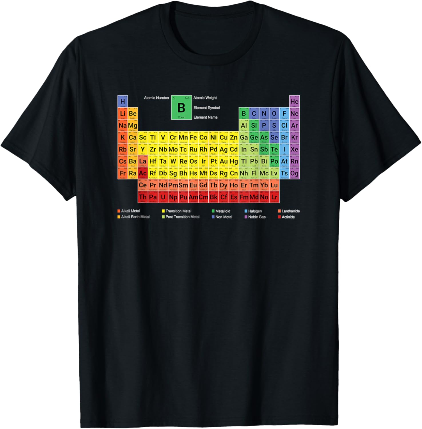 Full Periodic Table of Elements with Description