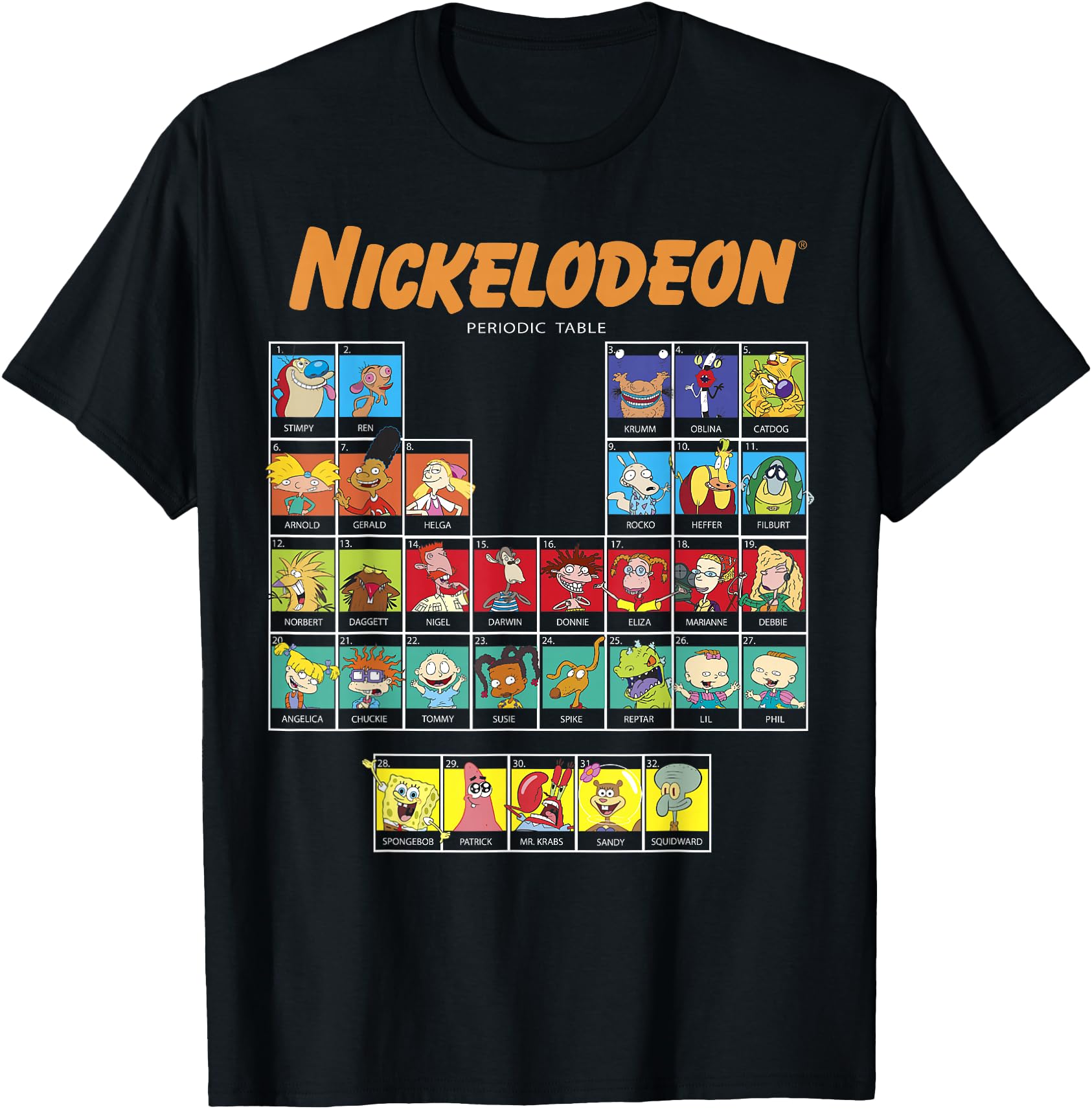 Nickelodeon Periodic Table Of Characters