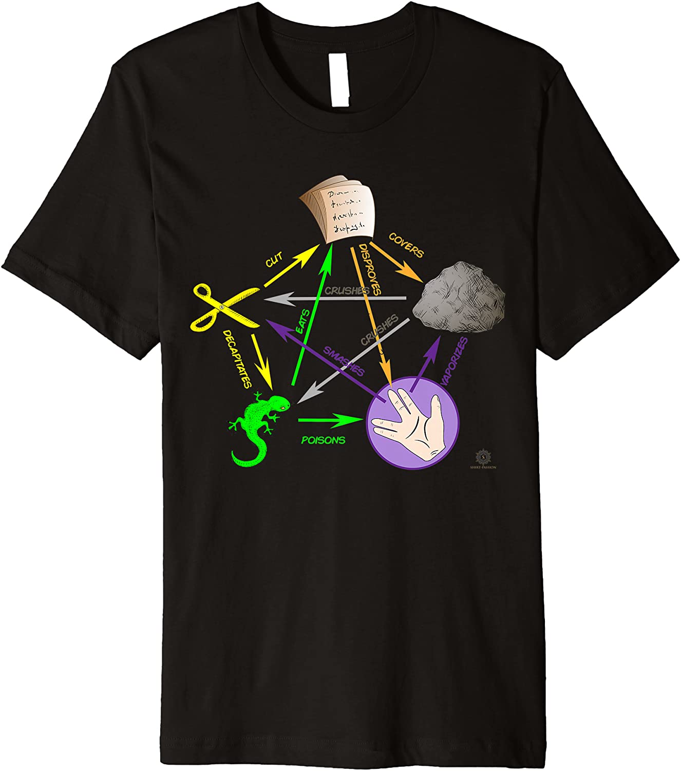 The Big Bang Rock Paper Scissors Lizard Premium T-Shirt